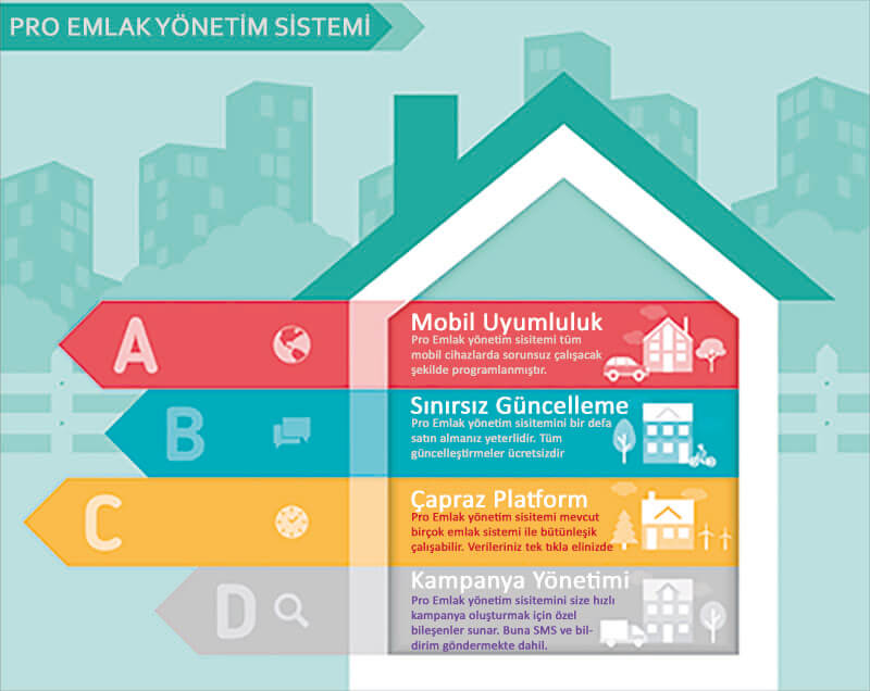 emlak yönetim sistemi